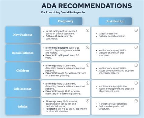 ada dental pregnancy guidelines.